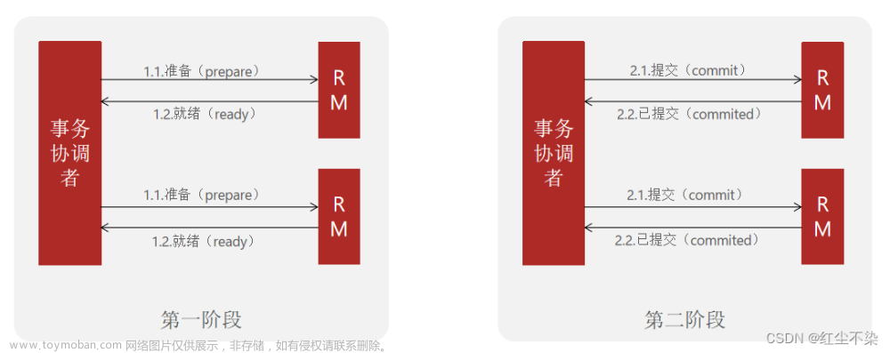 分布式事务 Seata,微服务技术,分布式,数据库,Seata