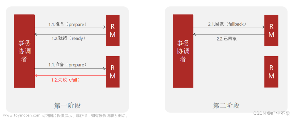 分布式事务 Seata,微服务技术,分布式,数据库,Seata