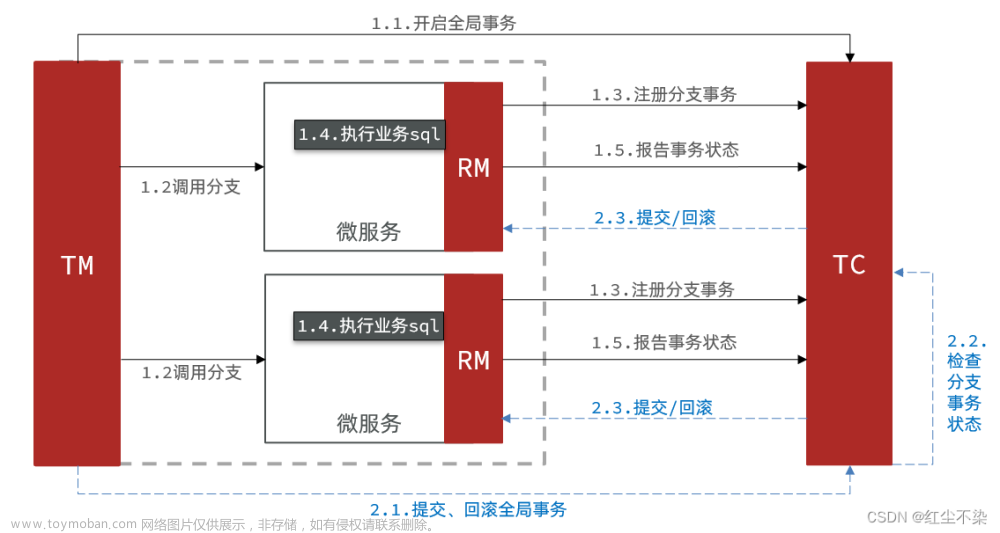 分布式事务 Seata,微服务技术,分布式,数据库,Seata