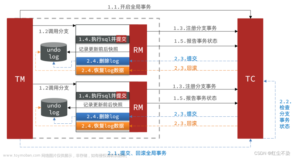 分布式事务 Seata,微服务技术,分布式,数据库,Seata