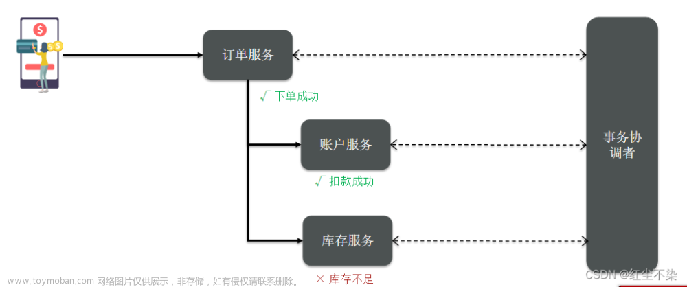 分布式事务 Seata,微服务技术,分布式,数据库,Seata