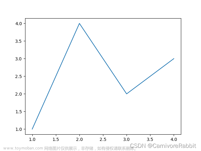 matplotlib从起点出发(1)_Tutorial_1,Python,matplotlib