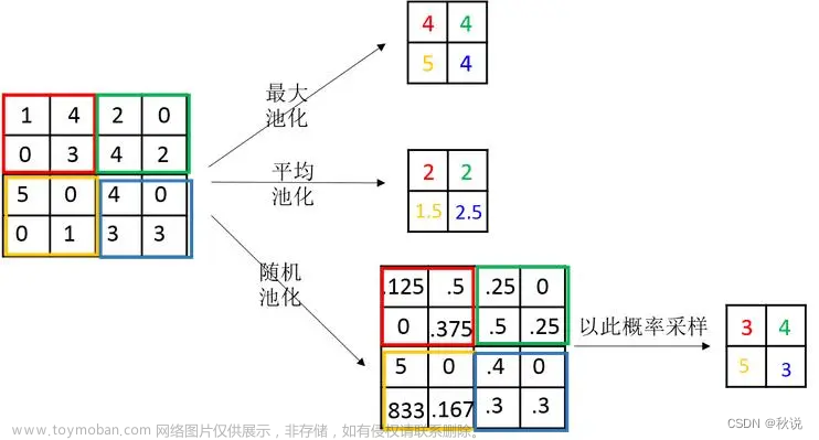 【AI赋能】人工智能在自动驾驶时代的应用,人工智能,人工智能,自动驾驶,机器学习,自然语言处理,深度学习,神经网络,ai