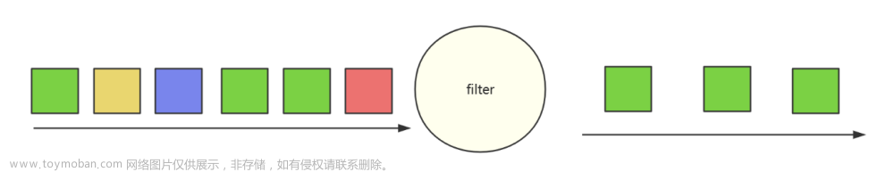 Flink数据流,大数据,flink