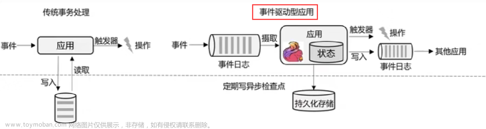 Flink数据流,大数据,flink