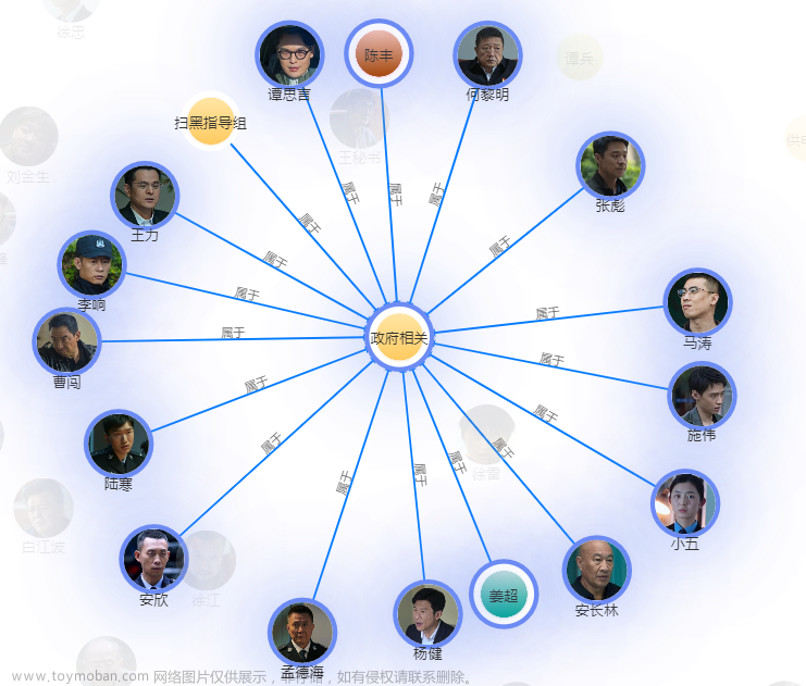 图解《狂飙》人物关系,知识图谱,人工智能,自然语言处理