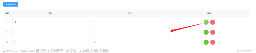 【Vue/element】 el-table实现表格动态新增/插入/删除 表格行，可编辑单元格,前端,elementUI,Vue,vue.js,elementui,前端,javascript