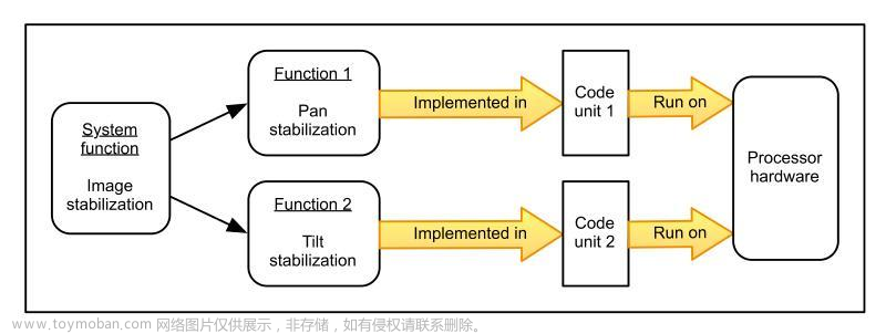 物联网实时操作系统1RTOS简介（上）