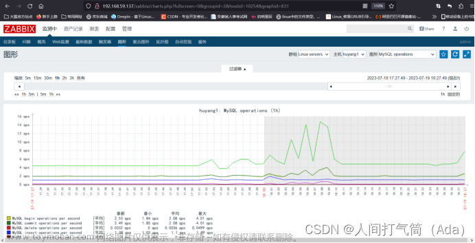 从小白到大神之路之学习运维第64天--------Zabbix监控mysql、ftp服务以及自定义配置,学习,运维,zabbix