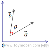 深度学习需要掌握的数学知识②【线性代数-part2】,深度学习,线性代数,深度学习,矩阵