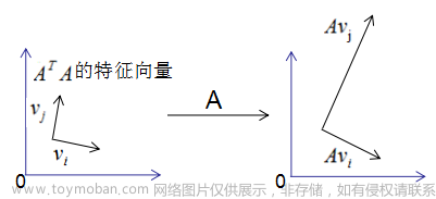 深度学习需要掌握的数学知识②【线性代数-part2】,深度学习,线性代数,深度学习,矩阵