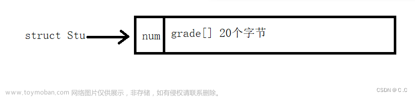 动态内存管理(C语言),c语言