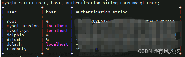 mysql創(chuàng)建用戶(hù)并賦予權(quán)限,mysql,數(shù)據(jù)庫(kù),服務(wù)器