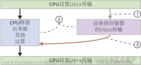 fpga dma,正点原子,fpga开发