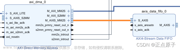 fpga dma,正点原子,fpga开发