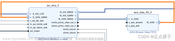 fpga dma,正点原子,fpga开发