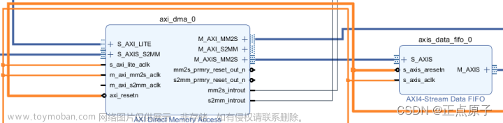 fpga dma,正点原子,fpga开发