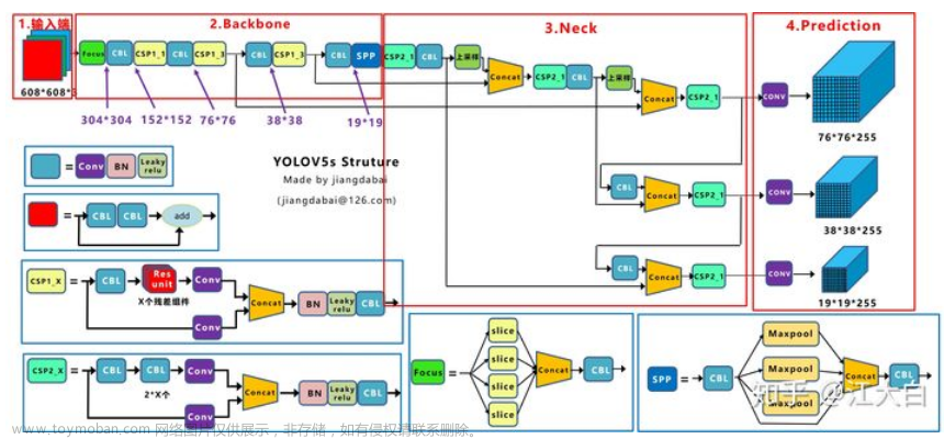 yolov5论文引用,YOLO系列,论文阅读,YOLO,目标检测