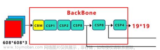 yolov5论文引用,YOLO系列,论文阅读,YOLO,目标检测