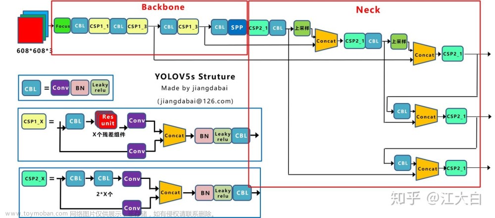 yolov5论文引用,YOLO系列,论文阅读,YOLO,目标检测