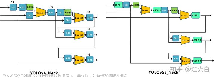 yolov5论文引用,YOLO系列,论文阅读,YOLO,目标检测