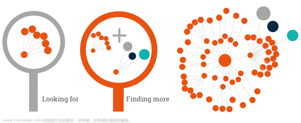 Elasticsearch：語義搜索、知識圖和向量數(shù)據(jù)庫概述,Elasticsearch,Elastic,elasticsearch,大數(shù)據(jù),搜索引擎,全文檢索,數(shù)據(jù)庫,人工智能