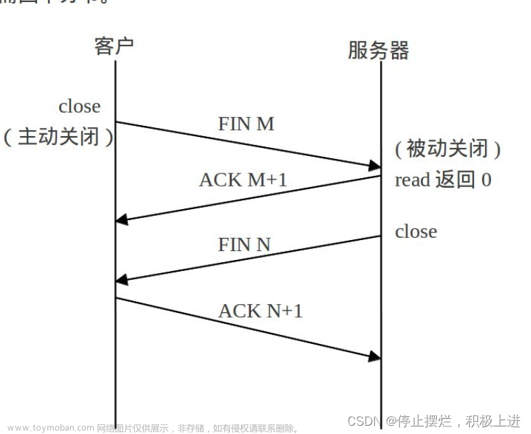 qt tcp,# QT 进阶教程,网络,tcp/ip,qt