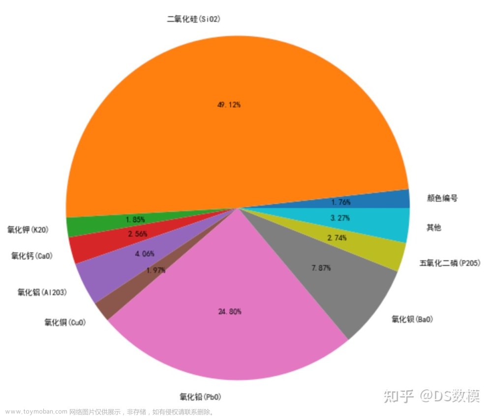 大学生数学建模竞赛2022c题代码,python,pandas,数学建模