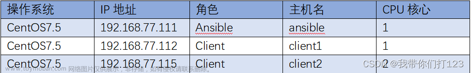 小白到運(yùn)維工程師的自學(xué)之路 第五十四集 （ansible自動(dòng)化運(yùn)維工具）,運(yùn)維,ansible,自動(dòng)化