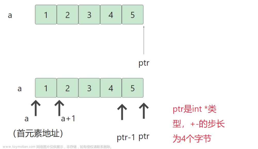 【C语言】指针数组测试题(1万字长文),C语言,c语言,笔记,经验分享