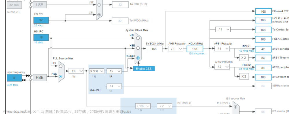 【STM32】cubeMX配置HAL库驱动L298N控制直流有刷电机,STM32,PWM输出功能,单片机,嵌入式硬件,stm32