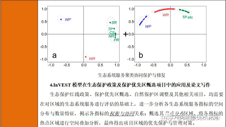 生态系统模型：SolVES、DNDC、CMIP6、GEE林业、APSIM、InVEST、无人机遥感、ArcGIS Pro模型等,农林生态遥感,环境科学,碳达峰碳中和,arcgis,生态系统模型,CMIP6,invest模型,DNDC模型