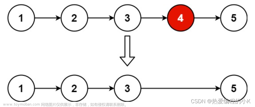 【代码随想录 | Leetcode | 第六天】链表 | 反转链表 | 两两交换链表中的节点 | 删除链表的倒数第 N 个结点,# Leetcode | 代码随想录 | 专题化,leetcode,链表,算法