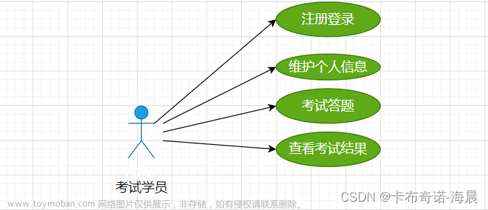 基于Java+SpringBoot+Vue+Uniapp前后端分离考试学习一体机设计与实现(视频讲解，已发布上线),Java项目案例,uniapp项目案例,java,spring boot,vue.js,原力计划