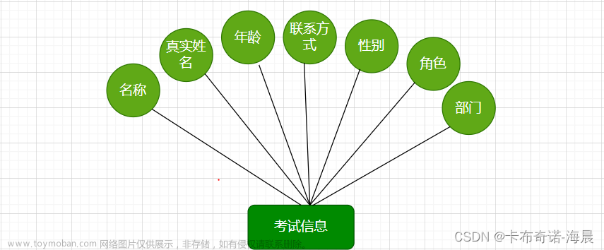 基于Java+SpringBoot+Vue+Uniapp前后端分离考试学习一体机设计与实现(视频讲解，已发布上线),Java项目案例,uniapp项目案例,java,spring boot,vue.js,原力计划