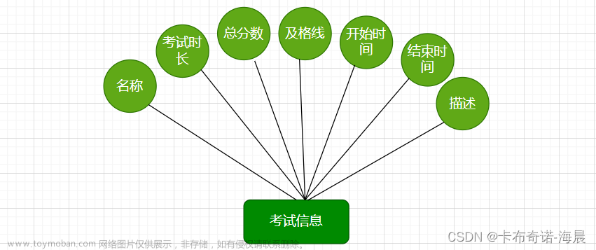 基于Java+SpringBoot+Vue+Uniapp前后端分离考试学习一体机设计与实现(视频讲解，已发布上线),Java项目案例,uniapp项目案例,java,spring boot,vue.js,原力计划