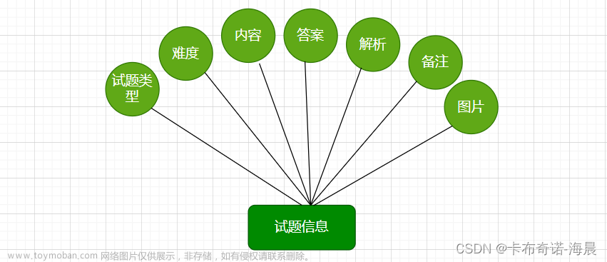 基于Java+SpringBoot+Vue+Uniapp前后端分离考试学习一体机设计与实现(视频讲解，已发布上线),Java项目案例,uniapp项目案例,java,spring boot,vue.js,原力计划