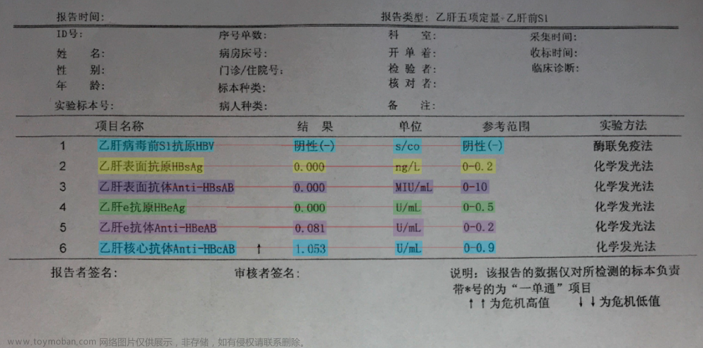 AI识别检验报告 -PaddleNLP UIE-X 在医疗领域的实战