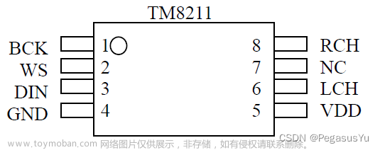 tm8211,STM32,stm32,TM8211,DAC,16位,双路