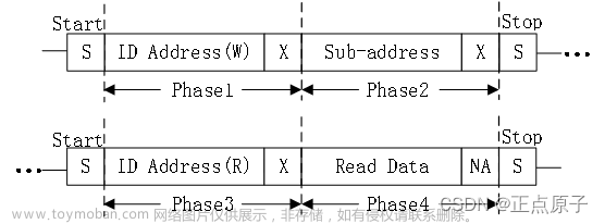 ov5640时钟,正点原子,fpga开发,单片机,嵌入式硬件