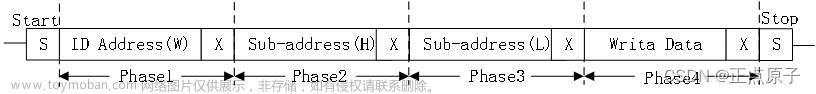 ov5640时钟,正点原子,fpga开发,单片机,嵌入式硬件