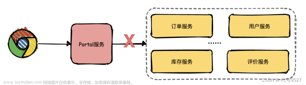 什么是分布式链路追踪,SpringCloud,分布式,trace,链路追踪