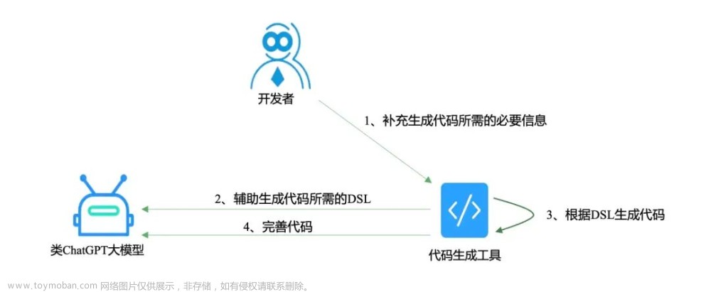 我用低代碼結(jié)合ChatGPT開發(fā)，每天多出1小時(shí)摸魚,低代碼,chatgpt