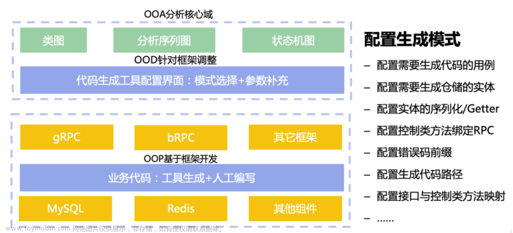 我用低代碼結(jié)合ChatGPT開發(fā)，每天多出1小時(shí)摸魚,低代碼,chatgpt