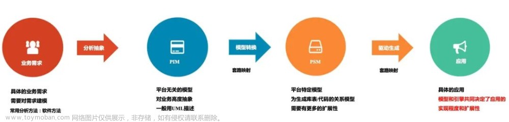 我用低代碼結(jié)合ChatGPT開發(fā)，每天多出1小時(shí)摸魚,低代碼,chatgpt