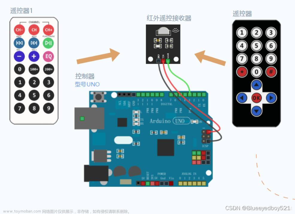 arduino红外发射与接收,# linux嵌入式,单片机,嵌入式硬件