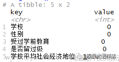 数据分享|R语言用lme4多层次（混合效应）广义线性模型（GLM），逻辑回归分析教育留级调查数据...,r语言,逻辑回归,开发语言,算法,机器学习