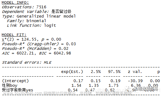 数据分享|R语言用lme4多层次（混合效应）广义线性模型（GLM），逻辑回归分析教育留级调查数据...,r语言,逻辑回归,开发语言,算法,机器学习