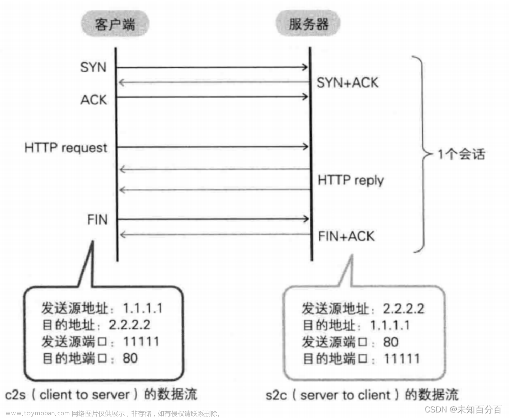 防火墙入门指南：了解防火墙的基础知识,防御,安全,防火墙,开发语言,安全,网络安全,网络协议,网络,wireshark,tcp