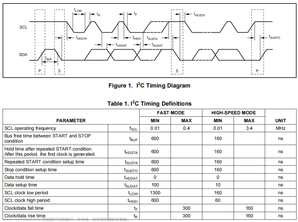 ads1115 stm32,单片机,stm32,嵌入式硬件,ADS1115,ADC模块